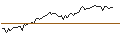 Intraday Chart für MORGAN STANLEY PLC/CALL/ABBVIE/250/0.1/16.01.26
