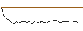 Intraday-grafiek van MORGAN STANLEY PLC/CALL/NUTANIX/100/0.1/20.06.25
