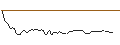 Grafico intraday di MORGAN STANLEY PLC/CALL/NUTANIX/117.5/0.1/20.06.25