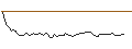 Grafico intraday di MORGAN STANLEY PLC/CALL/NUTANIX/100/0.1/21.03.25