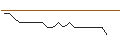 Intraday Chart für JP MORGAN/CALL/WYNN RESORTS/140/0.1/20.09.24