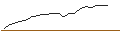 Intraday Chart für JP MORGAN/CALL/MCKESSON/650/0.01/17.01.25