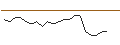 Intraday Chart für SG/CALL/BEIERSDORF/180/0.1/21.03.25