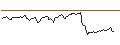 Intraday Chart für BANK VONTOBEL/CALL/BEIERSDORF/165/0.1/20.12.24