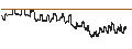 Intraday chart for BANK VONTOBEL/CALL/BANCO BPM/7.6/0.1/19.09.24