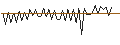 Grafico intraday di MORGAN STANLEY PLC/CALL/TJX COMPANIES/135/0.1/20.09.24