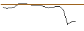 Intraday Chart für CAPPED BONUSZERTIFIKAT - CARLSBERG B