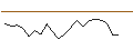 Intraday chart for JP MORGAN/CALL/RIOT PLATFORMS/20/0.1/20.09.24