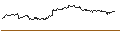 Intraday Chart für OPEN END TURBO PUT-OPTIONSSCHEIN MIT SL - PEPSICO