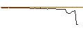 Intraday chart for MORGAN STANLEY PLC/CALL/NIKOLA/0.75/1/20.09.24