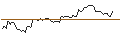 Grafico intraday di MORGAN STANLEY PLC/CALL/INTUITIVE SURGICAL/640/0.01/20.06.25