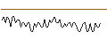 Intraday Chart für MORGAN STANLEY PLC/CALL/UNITY SOFTWARE/56/0.1/20.12.24