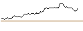 Intraday Chart für MORGAN STANLEY PLC/CALL/ARM HOLDINGS ADR/220/0.1/20.09.24
