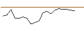 Intraday Chart für JP MORGAN/CALL/LOWES COMPANIES/340/0.1/17.01.25