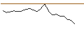 Intraday Chart für JP MORGAN/CALL/DIGITALOCEAN HOLDINGS/62/0.1/18.07.25