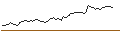 Intraday Chart für OPEN END TURBO SHORT - NESTE CORP
