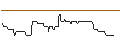 Intraday Chart für UNICREDIT BANK/CALL/RAMBUS/90/0.1/15.01.25