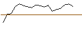 Intraday Chart für JP MORGAN/CALL/VERISIGN/230/0.1/20.09.24