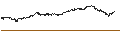 Intraday Chart für BANK VONTOBEL/CALL/NVIDIA/1200/0.01/20.09.24