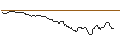 Intraday-grafiek van OPEN END TURBO BULL OPTIONSSCHEIN - METRO