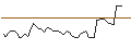 Intraday Chart für MORGAN STANLEY PLC/CALL/CUMMINS/400/0.1/20.12.24