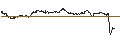 Intraday Chart für SG/CALL/MERCK/230/0.1/20.06.25