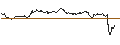 Intraday Chart für SG/CALL/MERCK/230/0.1/19.09.25