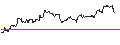 Intraday Chart für CAPPED BONUS-ZERTIFIKAT - NIKE `B`