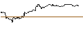 Intraday Chart für TURBO UNLIMITED SHORT- OPTIONSSCHEIN OHNE STOPP-LOSS-LEVEL - NIO INC. ADR