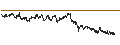 Intraday chart for BANK VONTOBEL/CALL/STELLANTIS/31/0.1/19.06.25