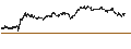 Gráfico intradía de UNLIMITED TURBO SHORT - EXOR NV