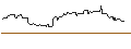 Intraday Chart für OPEN END-TURBO-OPTIONSSCHEIN - CROCS
