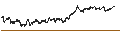 Gráfico intradía de MINI FUTURE SHORT - PUMA