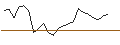 Intraday Chart für SG/PUT/HEINEKEN/90/0.1/20.12.24