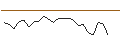 Intraday Chart für OPEN END TURBO CALL-OPTIONSSCHEIN MIT SL - ATOSS SOFTWARE