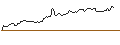 Intraday Chart für BANK VONTOBEL/CALL/ELI LILLY & CO/960/0.1/20.09.24