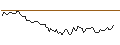 Intraday Chart für BANK VONTOBEL/CALL/MERCADOLIBRE/2350/0.01/20.09.24