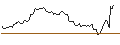 Intraday Chart für FIXKUPON EXPRESS ZERTIFIKAT - COMPAGNIE FINANCIERE RICHEMONT