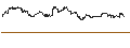 Intraday chart for BNP/CALL/RALPH LAUREN `A`/250/0.1/19.12.25
