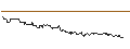 Intraday Chart für SG/CALL/RIO TINTO/7000/0.1/20.12.24