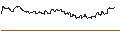 Grafico intraday di TURBO UNLIMITED LONG- OPTIONSSCHEIN OHNE STOPP-LOSS-LEVEL - MARATHON OIL