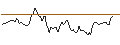 Intraday chart for BANK VONTOBEL/CALL/HERMES INTL/2850/0.01/20.06.25