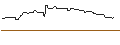 Intraday chart for OPEN END TURBO OPTIONSSCHEIN SHORT - AVIVA