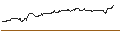 Intraday chart for BONUS-ZERTIFIKAT MIT CAP - ZUMTOBEL