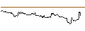 Intraday Chart für OPEN END TURBO PUT-OPTIONSSCHEIN MIT SL - ROLLS ROYCE