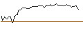 Intraday Chart für PUT - SPRINTER OPEN END - MERCADOLIBRE