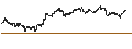 Gráfico intradía de MINI FUTURE SHORT - AEDIFICA