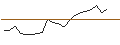 Intraday Chart für CAPPED BONUSZERTIFIKAT - MORGAN STANLEY