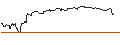 Intraday-grafiek van OPEN END TURBO BEAR OPTIONSSCHEIN - MERCADOLIBRE