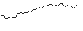 Gráfico intradía de OPEN END TURBO BEAR OPTIONSSCHEIN - METRO
